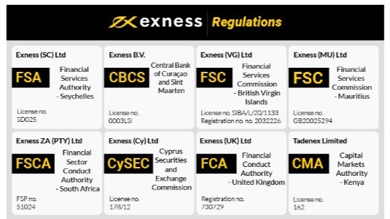 Step by Step Guide Steps To Create Exness Account Step by Step Guide Steps To Create Exness Account